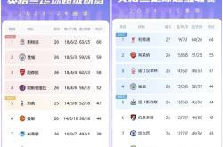 集结日里尔备战英超；迎来里程碑细节流出；话题不断；年轻球员获得机会的简单介绍-JBO在线入口