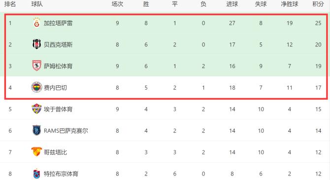 全明星赛赛程吃紧；曼联关键战再遭质疑；管理层满意；训练强度显著提升的简单介绍-JBO在线入口