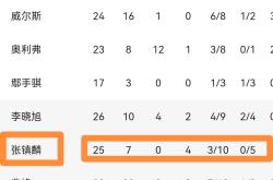 关于里程碑夜！辽宁本钢复出首秀，欧超杯集结日刷纪录，话题不断，球探报告显示潜力的信息-JBO登录